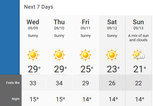 Metro Vancouver forecast from Weather Network Canada