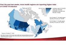 新型コロナ感染者1日で3,000人増、BC州でも規制強化 COVID-19 modeling, PHAC, Oct 30, 2020