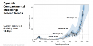 BC新型コロナ感染約600人、13日間で倍増ペース 1-2020-11-12 COVID19 Monthly Update Nov 2020; By BCCDC