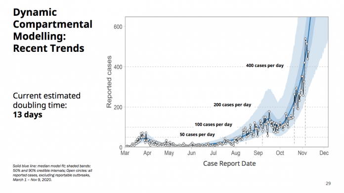 1-2020-11-12 COVID19 Monthly Update Nov 2020; By BCCDC