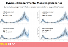 BC州1日の新型コロナ感染約600人、2日連続最多更新 BCCDC modeling on Oct 5, 2020