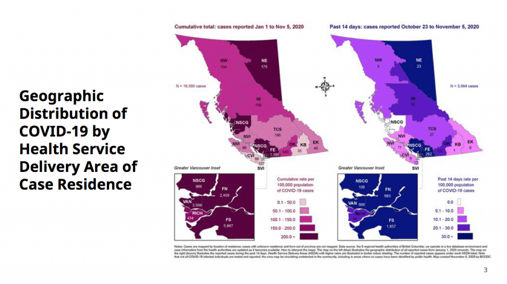 2-2020-11-12 COVID19 Monthly Update Nov 2020; By BCCDC