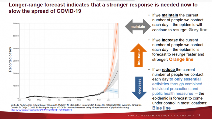 Update covid-19 Canada epidemiology modelling on 2020-11-20 by Public Health Agency of Canada