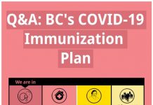 ワクチン接種に関する疑問に答える!BC州ワクチン接種計画リポート後編(更新) BC’s COVID-19 Immunization Plan © Government of British Columbia