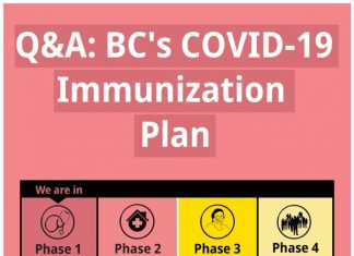 BC州、ワクチン接種のフェーズ2へ BC’s COVID-19 Immunization Plan © Government of British Columbia
