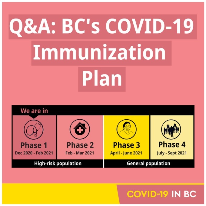 BC’s COVID-19 Immunization Plan © Government of British Columbia