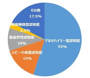 認知症 ONLINE 編集部　（2016年1月27日） 杉本八郎氏講演資料