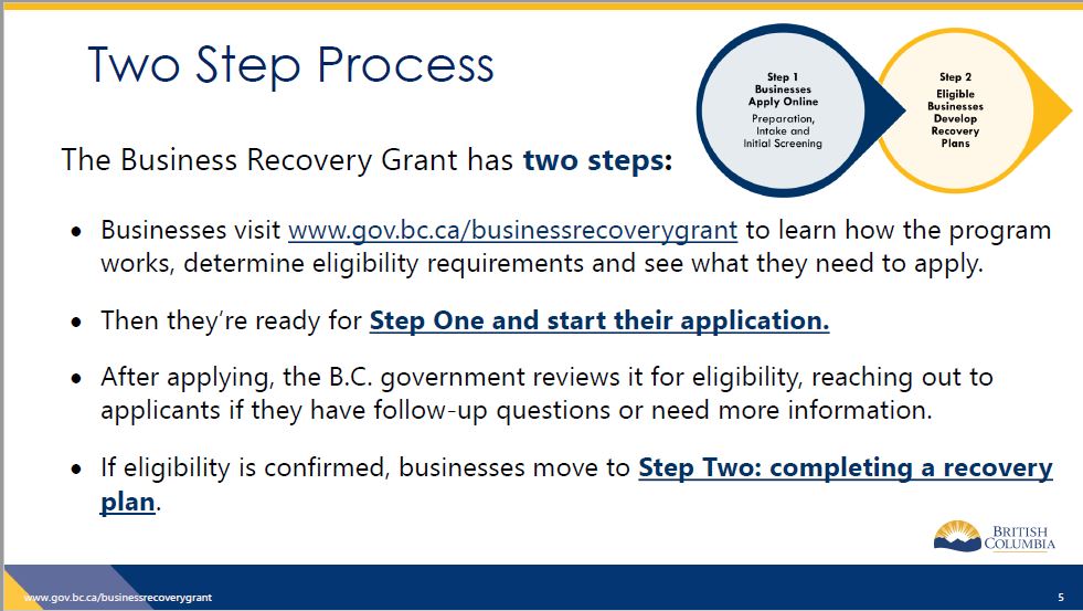 シンプルな２つのステップで申請©Small and Medium Sized Business Recovery Grant Program
