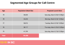75歳以上もワクチン接種予約開始、オンライン予約は4月6日から:BC州 BC州 新型コロナワクチン接種計画更新