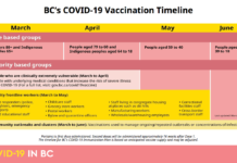 アストラゼネカ製ワクチンは職種別優先グループへ:BC州 BC州新型コロナワクチン接種計画6月末まで。From BC Covid-19 plan