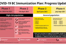 新型コロナワクチン接種に関する日本語サービスについて BC immunization plan phase 2