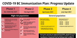 BCヘンリー博士、夏までには「コロナ収束後の世界」に BC immunization plan phase 2