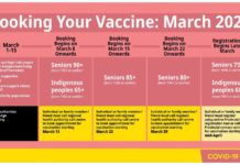 BC州新型コロナワクチン接種予約、80歳以上も順次前倒しで受付 bc vaccine appointment