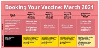 新型コロナワクチン電話予約初日に殺到、バンクーバーコスタルは失敗 bc vaccine appointment