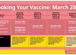 BC州新型コロナワクチン接種予約、80歳以上も順次前倒しで受付 bc vaccine appointment