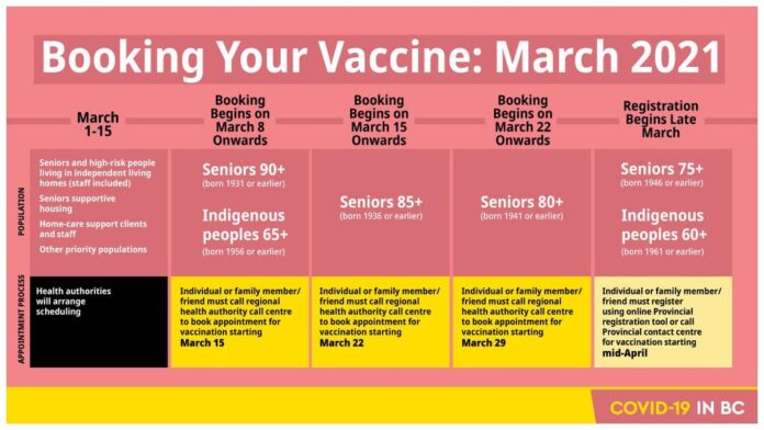 bc vaccine appointment