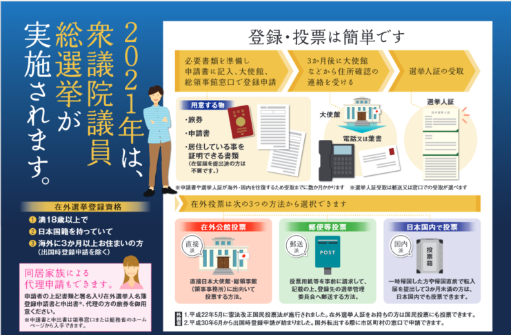 第49回 衆議院議員総選挙における在外投票の実施について 在バンクーバー総領事館選挙ポスター