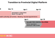 年齢別ワクチン接種オンライン予約が6日から開始:BC州 Tansition to Provincial Digital Platform by BC goverment 2021 Covid immunization plan on March 18, 2021