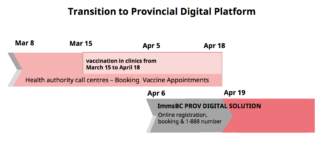 年齢別ワクチン接種オンライン予約が6日から開始:BC州 Tansition to Provincial Digital Platform by BC goverment 2021 Covid immunization plan on March 18, 2021
