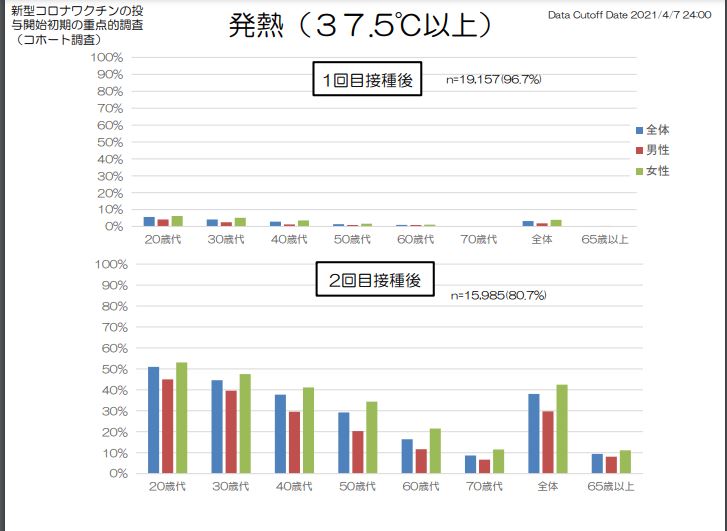 https://www.mhlw.go.jp/stf/seisakunitsuite/bunya/vaccine_kenkoujoukyoutyousa.html　©厚生労働省ウェブページのスクリーンショット