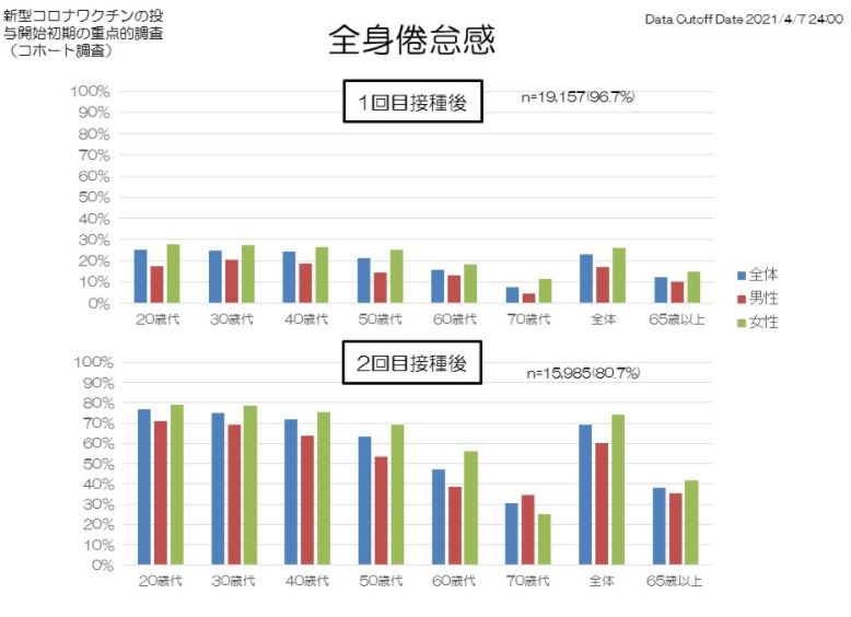 https://www.mhlw.go.jp/stf/seisakunitsuite/bunya/vaccine_kenkoujoukyoutyousa.html　©厚生労働省ウェブページのスクリーンショット