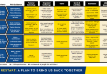 BC州政府が規制緩和4段階を発表、7月からほぼ「ノーマル」に近い生活に BC州政府新型コロナからのRestart Plan4段階。BC州政府プレゼンテーション資料より。