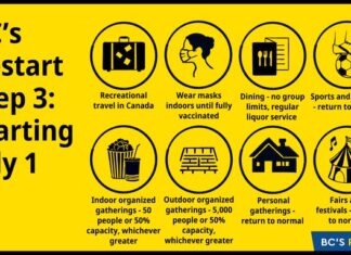 BC州7月1日から第3段階へ、個人の集まり制限なし、マスクも推奨、非常事態宣言解除へ BC Restart plan step 3