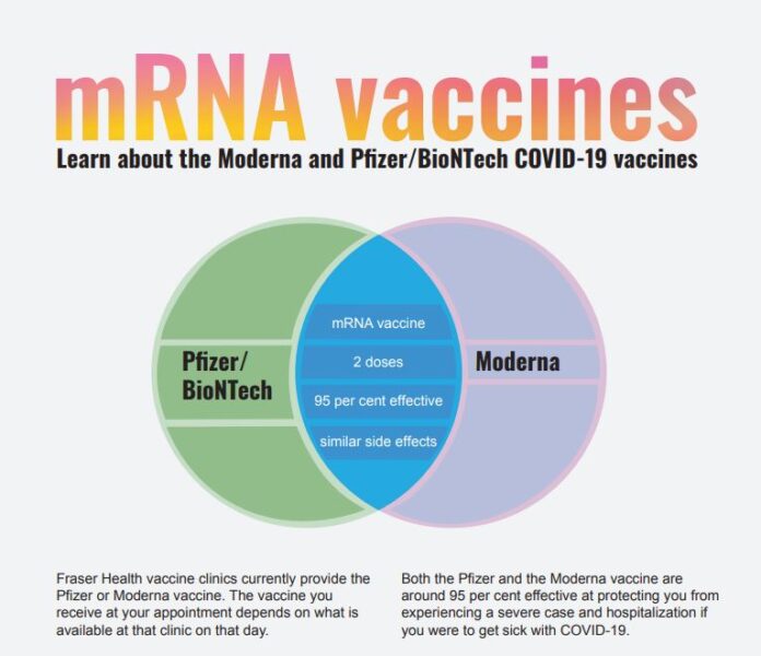 mRNA vaccines