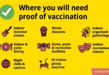 レストランやコンサートなどBCワクチンパスポートが必要な活動のリストと利用方法など BC vaccine passport