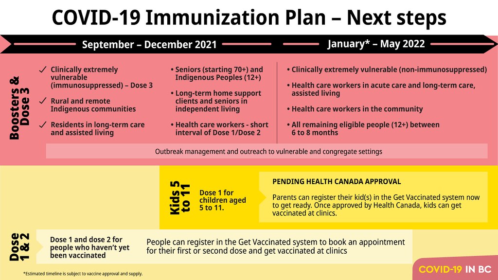 ブースター接種の予定。Photo courtesy of Province of British Columbia 