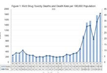 BC州の2021年の薬物中毒による死者は2,200人を超える見込み 急速に悪化している不正薬物中毒死の状況。Photo courtesy of BC Coroners Service