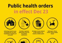 BC州の現在の規制状況