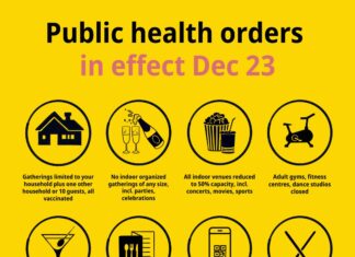 BC州の現在の規制状況