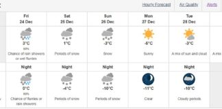クリスマスにかけてBC州に強烈な寒波 カナダ環境・気候変動省による29日までの天気予報。Photo courtesy of Government of Canada