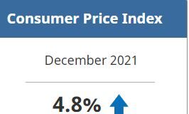 カナダのインフレ率4.8%、30年来の高水準に