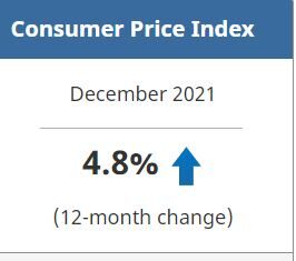 カナダのインフレ率4.8%、30年来の高水準に