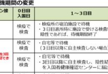 カナダから日本への帰国・入国者への制限緩和 厚生労働省「入国後の自宅等待機期間の変更等について」のスクリーンショット。Photo from Ministry of Health, Labour and Welfare website