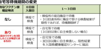 カナダから日本への帰国・入国者への制限緩和 厚生労働省「入国後の自宅等待機期間の変更等について」のスクリーンショット。Photo from Ministry of Health, Labour and Welfare website