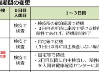 カナダから日本への帰国・入国者への制限緩和 厚生労働省「入国後の自宅等待機期間の変更等について」のスクリーンショット。Photo from Ministry of Health, Labour and Welfare website