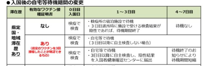 厚生労働省「入国後の自宅等待機期間の変更等について」のスクリーンショット。Photo from Ministry of Health, Labour and Welfare website