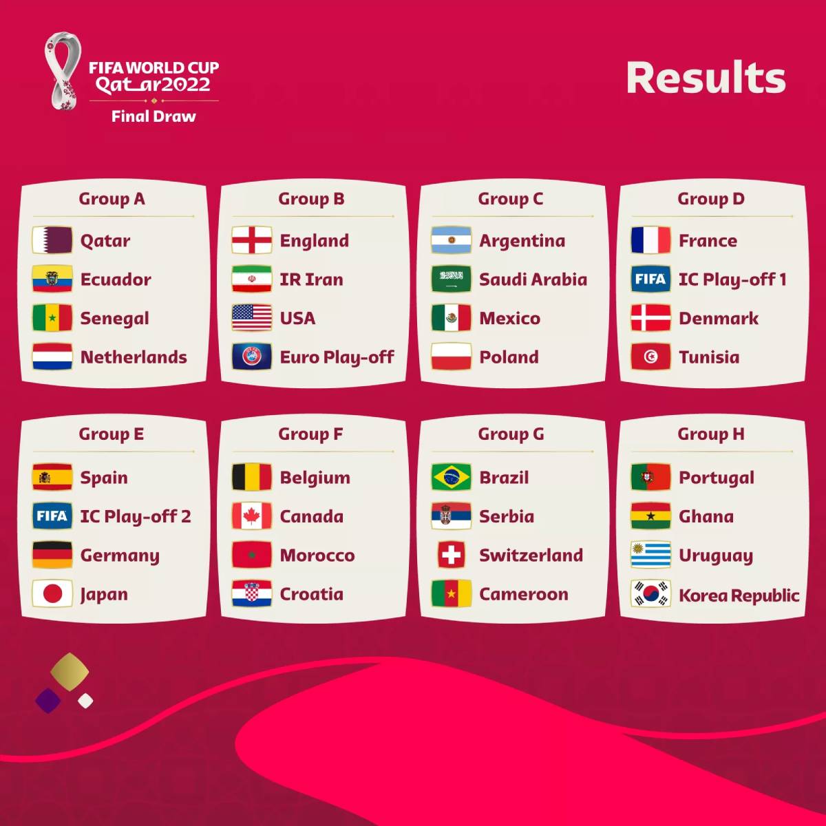 FIFA World Cup Qatar 2022 Draw