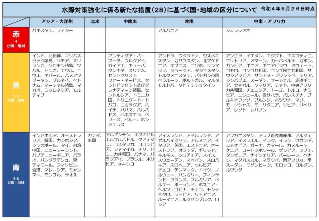 水際対策強化に係る新たな措置（２８）に基づく国・地域の区分。Photo from Ministry of Foreign Affairs of Japan Website