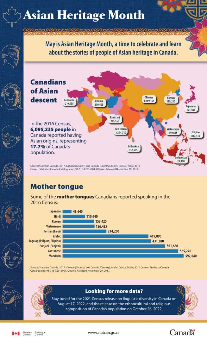 Infosheet - Asian Heritage Month 2022 Photo from Statistics Canada Website