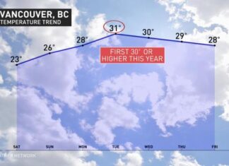 バンクーバーの7月最後の週は30度越えの猛暑に Image from The Weather Network website