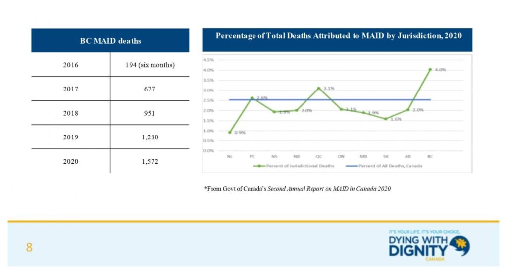 Health Canada’s Second Annual Report on MAiD in Canada 2020