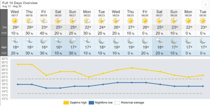 バンクーバーの8月17日から30日までの予報。Image from The Weather Network website