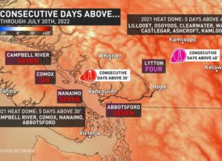 メトロバンクーバーでは6日連続30度越え、湿度も高くジトッとした週末に Image from The Weather Network on August 1, 2022