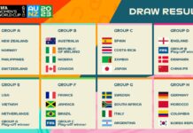 女子サッカーW杯2023、日本はNZで予選ラウンド、カナダはオーストラリアとグループB 2023年女子サッカーW杯オーストラリア・ニュージーランド大会の組み合わせ表。From FIFA Website