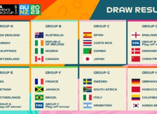 女子サッカーW杯2023、日本はNZで予選ラウンド、カナダはオーストラリアとグループB 2023年女子サッカーW杯オーストラリア・ニュージーランド大会の組み合わせ表。From FIFA Website