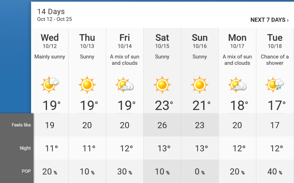 季節外れの暖かさが今週も続く予報、山火事発生危険度も最高 日加トゥデイ/JC Today